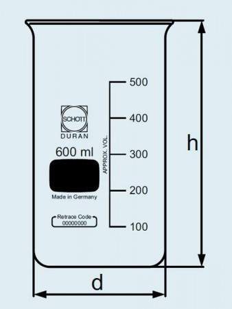  DURAN Group 150 , ,  ,  ,  211172907