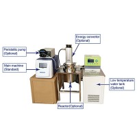      UCD-4000W-II Biobase