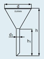  DURAN Group  180 ,  290 ,  213515905
